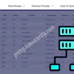 Daily Updated Free Proxy List - Reliable and Tested Proxies for Secure Browsing