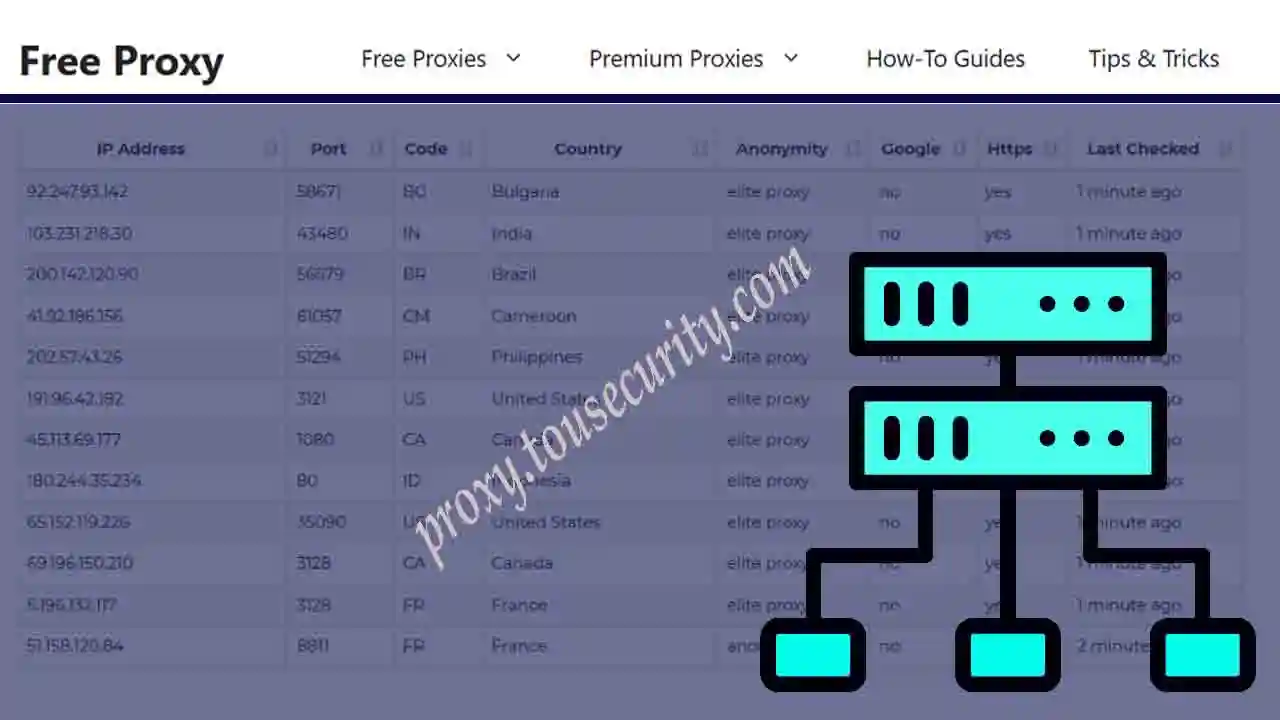 Daily Updated Free Proxy List - Reliable and Tested Proxies for Secure Browsing